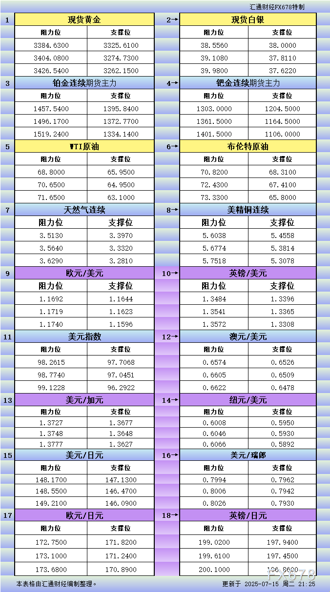 嘉盛外汇官网|嘉盛官网|嘉盛app下载|嘉盛平台